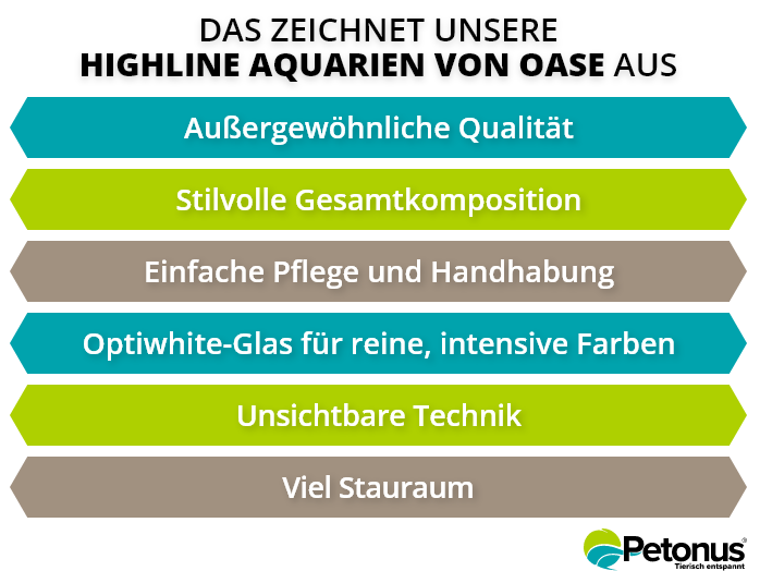 Das zeichnet die HighLine Aquarien aus