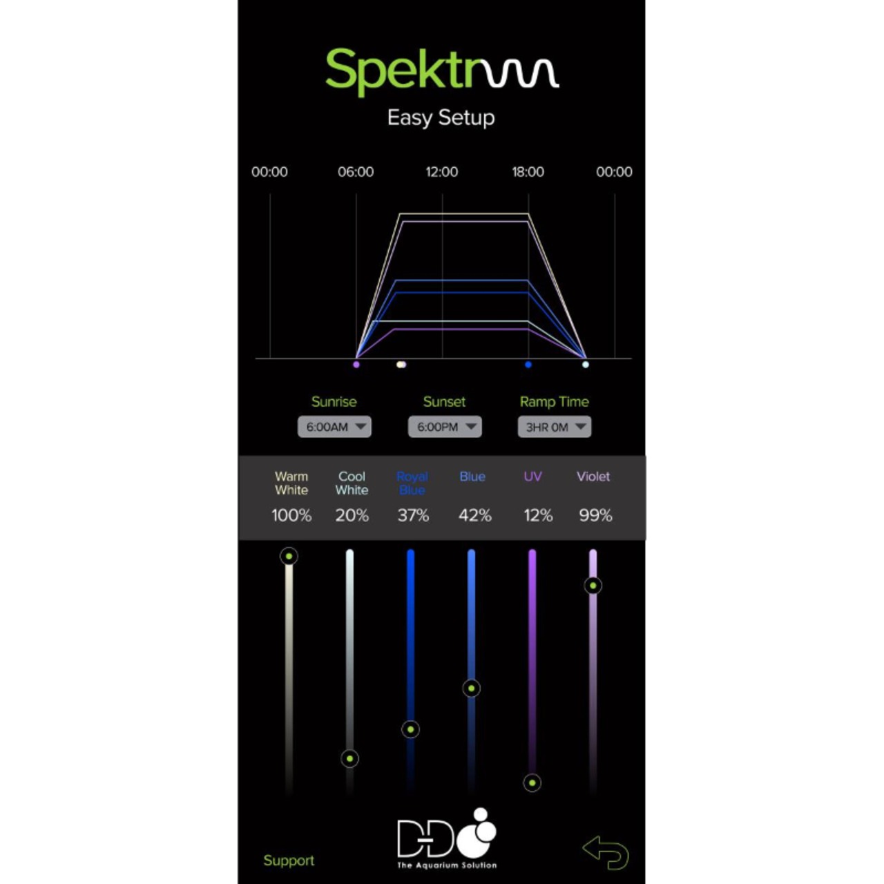 D-D Spektrum 150