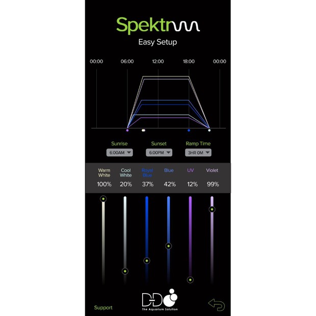 D-D Spektrum 150