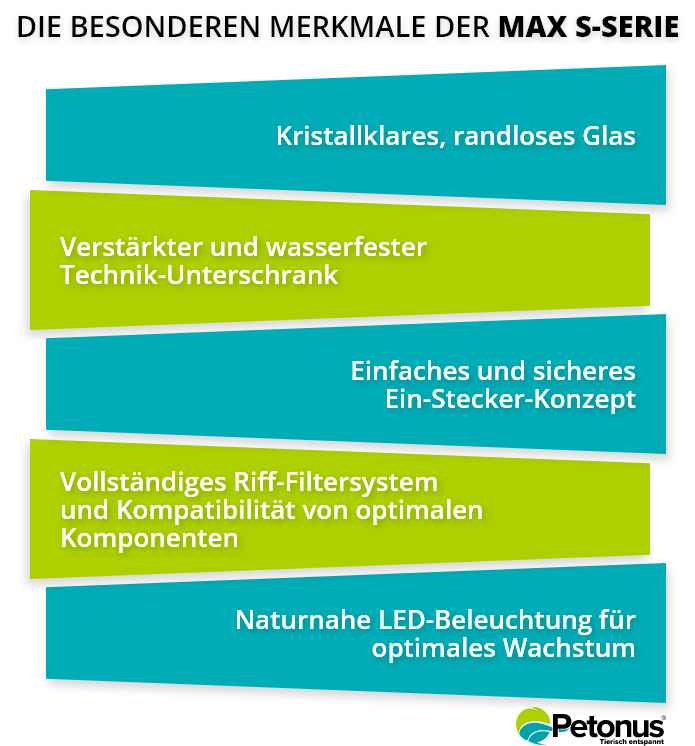 Grafik Die besonderen Merkmale der Max S-Serie