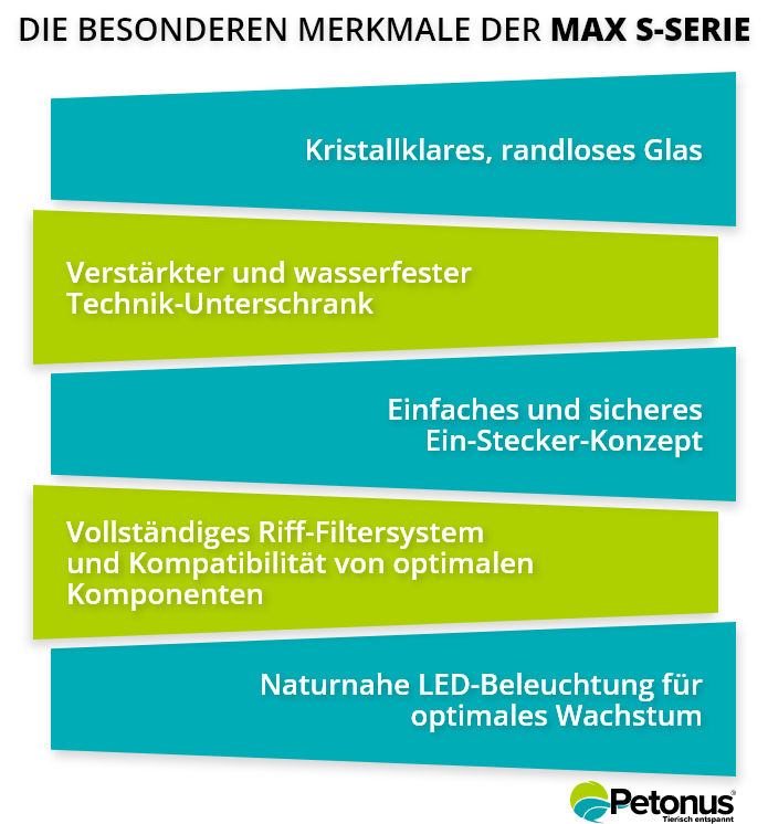 Grafik Die besonderen Merkmale der Max S-Serie