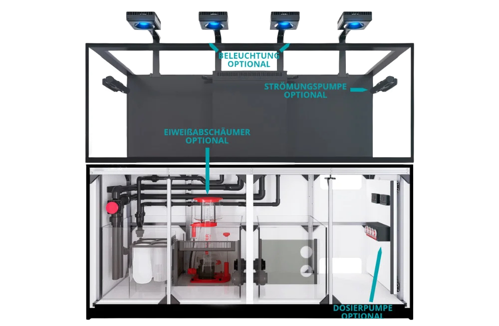 Die technische Ausstattung des REEFER-S G2