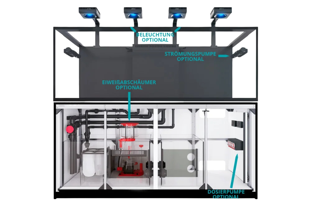 Die technische Ausstattung des REEFER-S G2