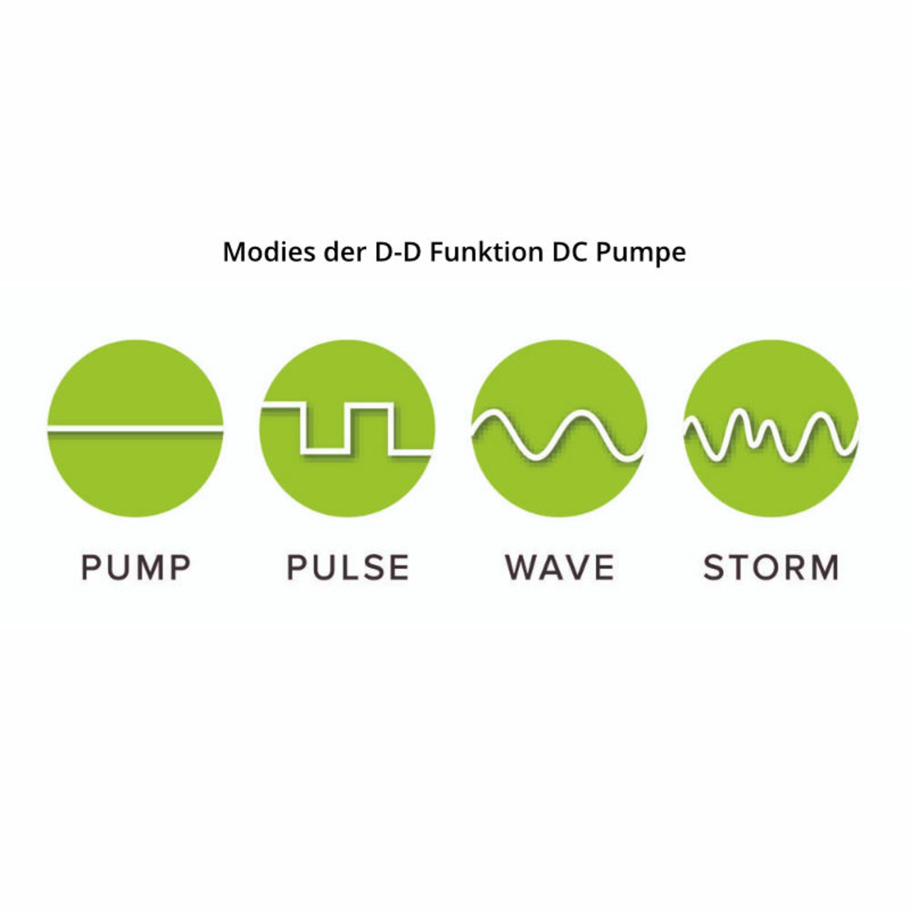 D-D Funktion DC Pumpe