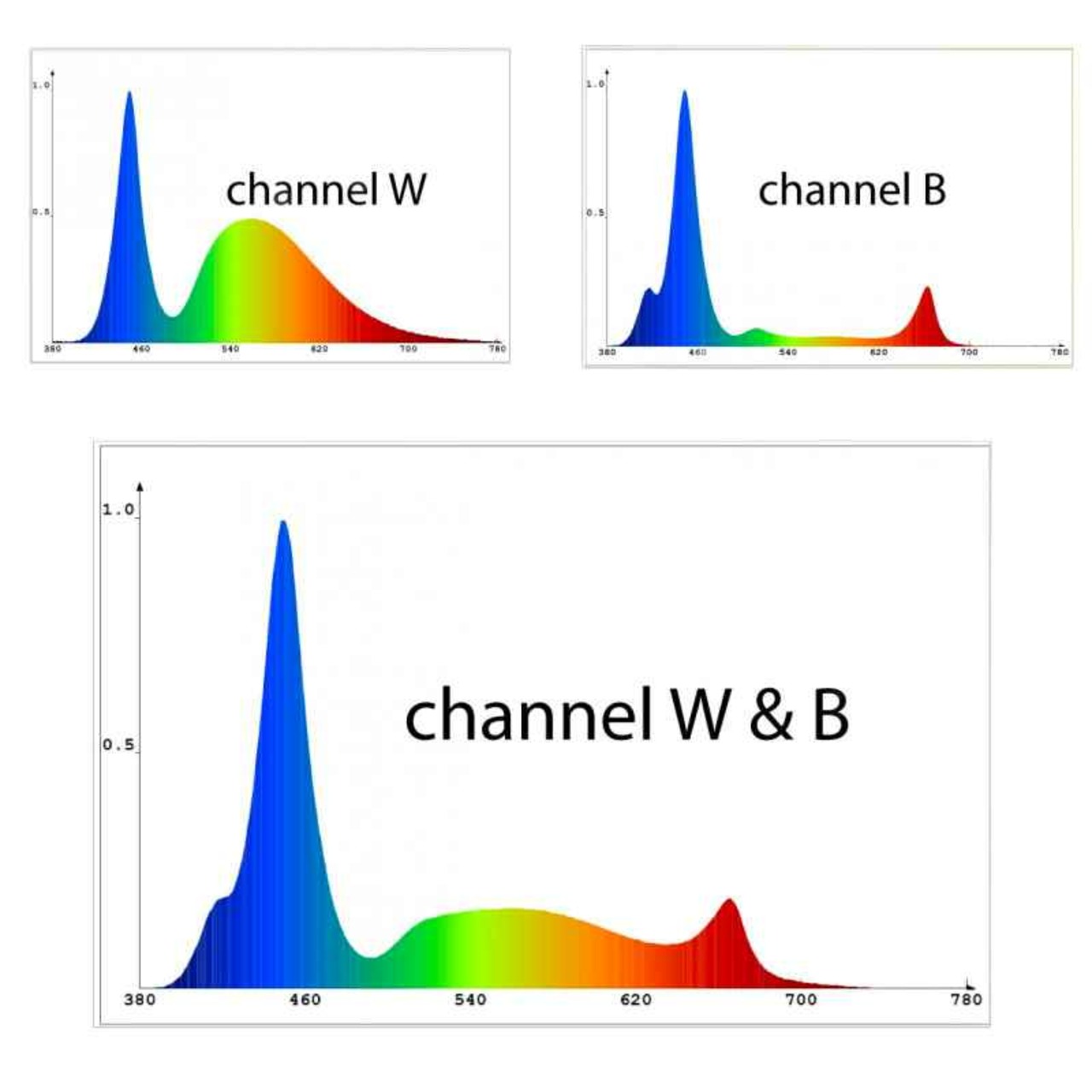 Aqua Medic Qube Plant