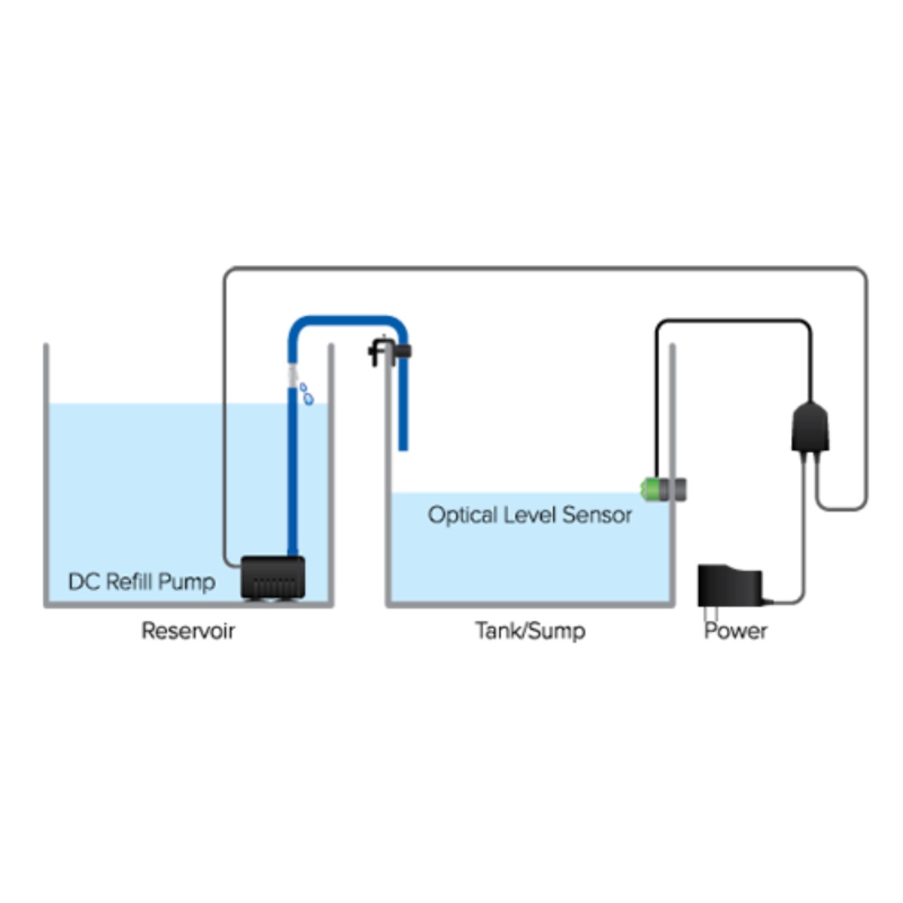 D-D H2Ocean Compact ATO Micro