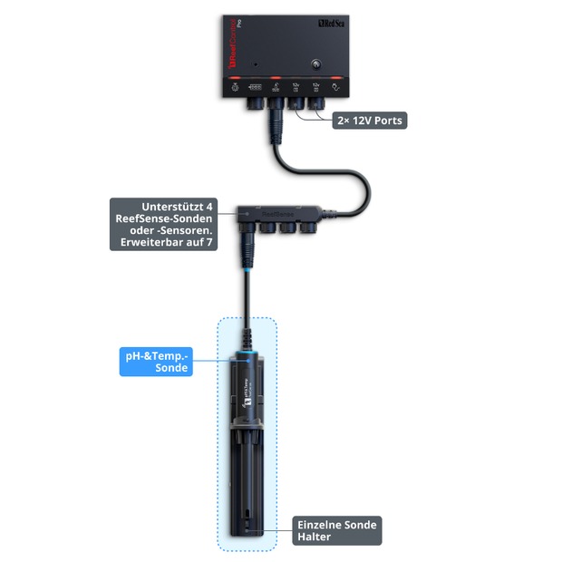 Red Sea ReefControl Pro