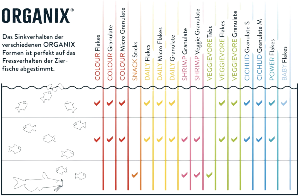 sinkverhalten-oase-organix-fischfutter