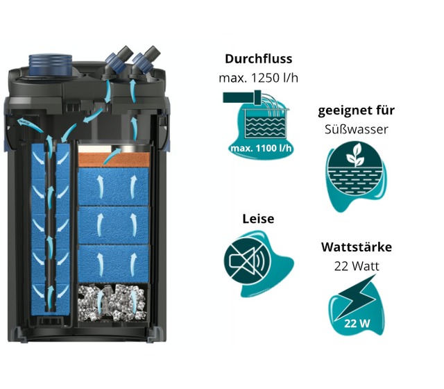 Dieses Bild zeigt den Oase BioMaster 600 und seine Eigenschaften