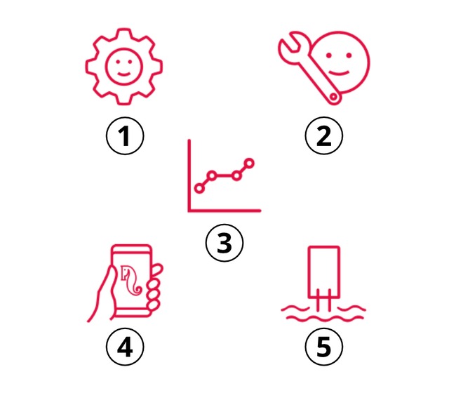 Eigenschaften des Red Sea ReefMat