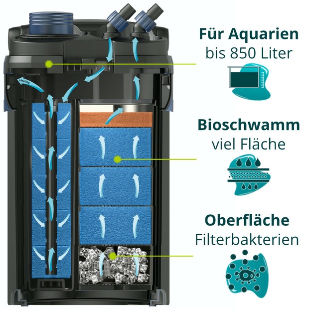 Oase BioMaster 850 G2