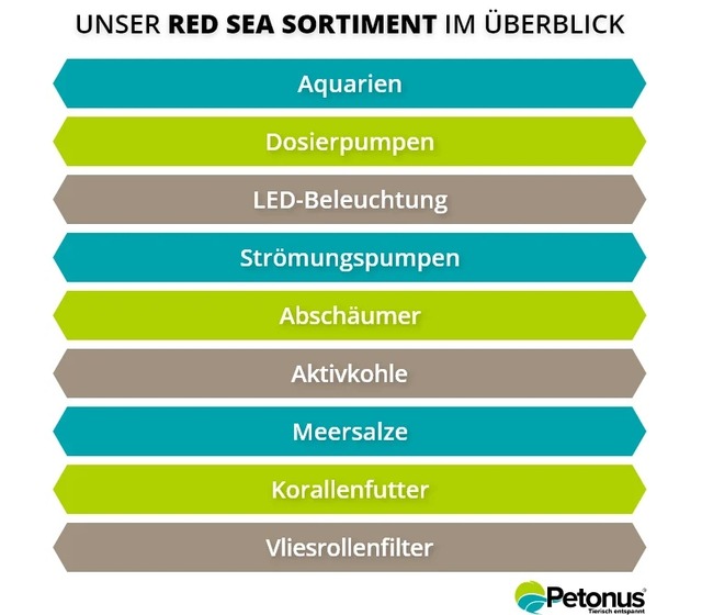 Red Sea Sortiment im &Uuml;berblick