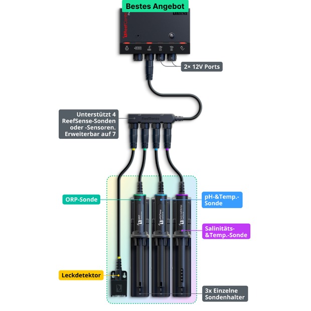 Red Sea ReefControl Pro DLX Kit