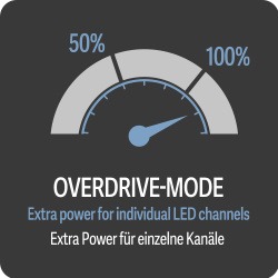 ATI Straton X Overdrive Mode