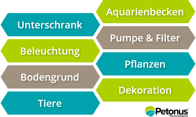 Grafik Was geh&ouml;rt zur Erstausstattung