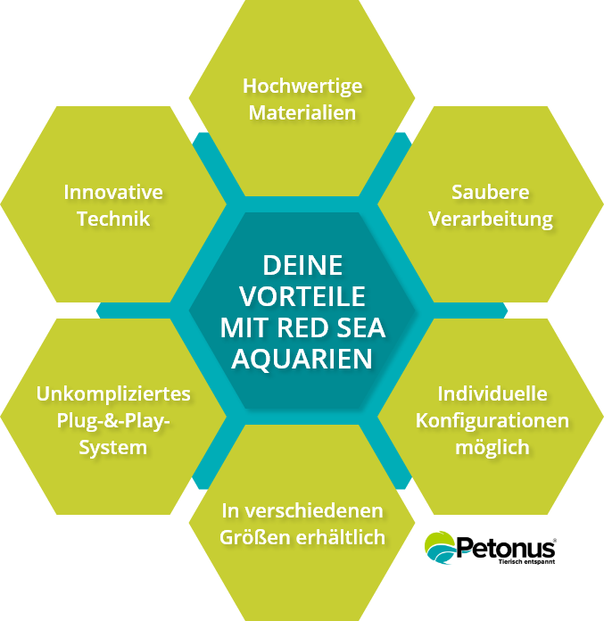 Vorteile Red Sea Aquarien