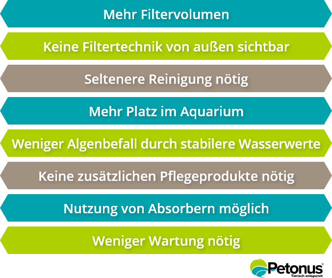Grafik Vorteile eines Au&szlig;enfilters